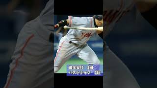 【浦和学院編】野球強豪校最高傑作は誰？