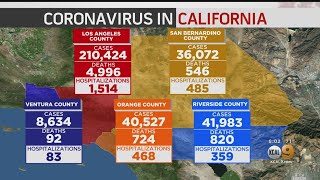 SoCal Health Officials Say Key Coronavirus Indicators Stabilizing