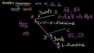 ਰੇਖਾਗਣਿਤ ਬਾਰੇ ਮੁੱਢਲੀ ਜਾਣਕਾਰੀ । ਮੁੱਢਲੀਆਂ ਰੇਖਾ ਗਣਿਤਕ ਧਾਰਨਾਵਾਂ । ਜਮਾਤ-6 (ਗਣਿਤ) । ਖਾਨ ਅਕੈਡਮੀ ।