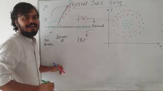 Kernel Trick in SVM | Geometric Intuition