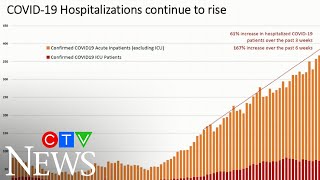 Stark warnings, bleak numbers as Ontario releases new modelling