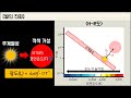 지구과학1 29차시￨별의 일생￨주계열성￨거성￨초신성 폭발