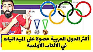 اكثر الدول العربية لديها ميداليات في الاولمبيات ... انصدمت من الارقام !!!