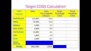 FTD Webinar Series [Finance]: Drive Profits by Understanding Your Cost of Goods Sold