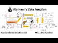 The last key for the Riemann Hypothesis - Riemann, Transcendental and ABC zeta functions #riemann