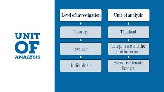 unit of analysis with example