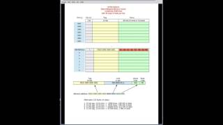 Direct mapped cache memory