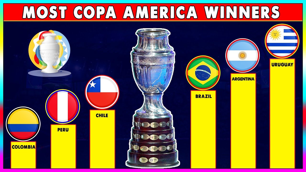 Most Copa America Winners • All Copa America Winners 1916 - 2021. - YouTube