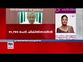 54 339 ടെസ്റ്റ് 7020 പേര്‍ക്ക് കോവിഡ് ടെസ്റ്റ് പോസിറ്റിവിറ്റി നിരക്ക് 12.92 % covid 19