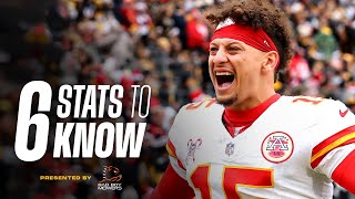 Divisional Round: Chiefs vs Texans - Patrick Mahomes, Offensive Strategy, CJ Stroud