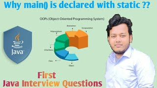 Why main() is declared with static || Java Interview Question || First Question