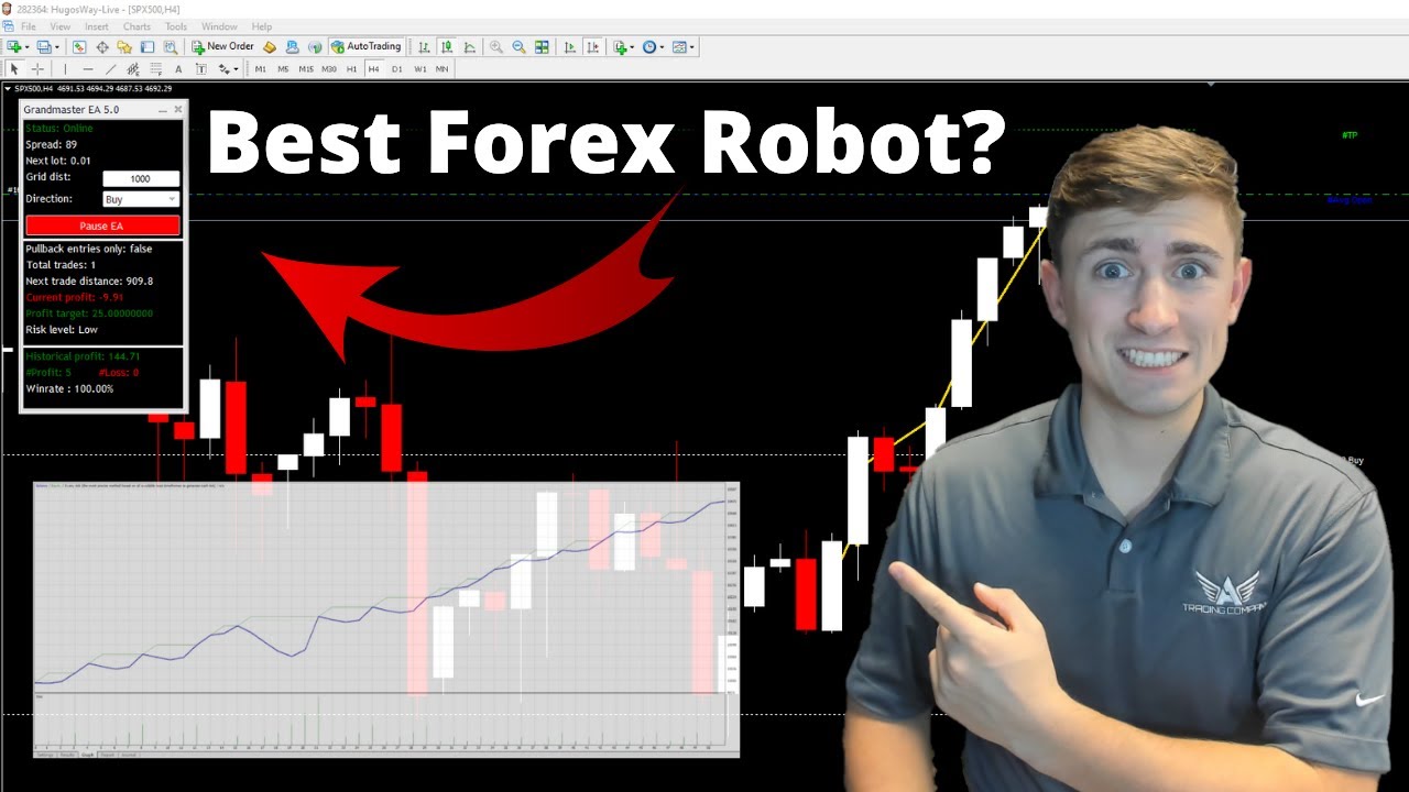 Best Forex Robot: The Grandmaster Forex Robot | Auto Trading Bot For ...