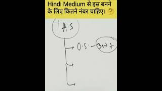 Hindi Medium में IAS बनने के लिए कितने नंबर चाहिए?by Vikas Divyakirti sir #SkyIAS #upsc