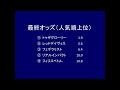 2012年 第86回 中山記念（gⅡ） フェデラリスト