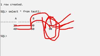 Session 98 - DBMS Architecture @SalesforceCPQLatest | Oracle