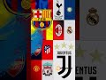 Klub Sepak Bola Dengan Utang Terbanyak di Dunia #shorts