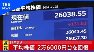 【速報】日経平均株価、２９年ぶり２万６０００円台を回復