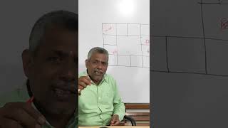 ஐந்தாம் இடமும் புத்தி கூர்மையும்