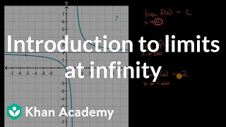 Introduction to limits at infinity | Limits and continuity | AP Calculus AB | Khan Academy