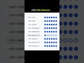 CSS Child Selector 😮 #css #csstutorial #css3 #viral #htmlcss #csstricks #trending