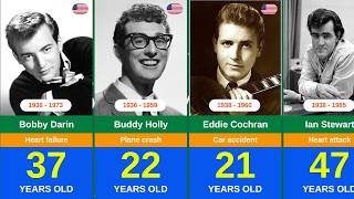 200+ Musicians Who Died Before the Age of 60 (1959-2025)
