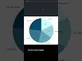 Visualizing Data with Matplotlib 📊 | Python #datascience #matplotlib #datavisualization
