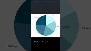 Visualizing Data with Matplotlib 📊 | Python #datascience #matplotlib #datavisualization