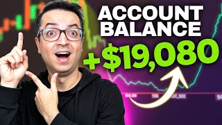 Options Trading Strategies: How My Double Calendar Spreads Earned $19,080 This Month