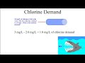 disinfecting drinking water with chlorine