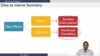 Linear Algebra for Data science