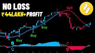 Binomo no loss strategy | best binomo strategy | 100%winning bug | binomo trading strategy