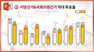 역대급 빠르고 깔끔한 PPT 인포그래픽 그래프 만들기! EZ세상 이지쌤