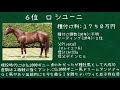 欧州の種牡馬 2021年 種付け料ランキング（ヨーロッパ）