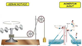 (8) MOMENTUM SUDUT (MOMENTUM ANGULER)