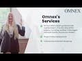 Ready to achieve Automotive SPICE compliance? Let Omnex guide your projects to success.