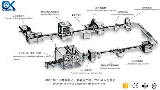 全自动精油灌装旋盖贴标生产线，配置理瓶机，6头磁力灌装机，自动旋盖机和全自动圆瓶贴标机