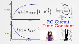 RC Circuit Time Constant