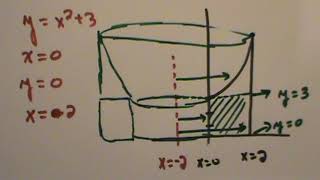 Washer Method (Example 4)
