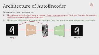 Lec 49 Introduction to Autoencoders