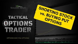 Lesson 10: Selling Short Stock vs. Buying Put Options