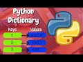 Python Dictionary | How they are created, accessing, adding, removing elements and built-in methods