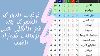 جدول ترتيب الدوري المصري بعد فوز الأهلي علي الزمالك وترتيب الهدافين ومواعيد المباريات القادمة