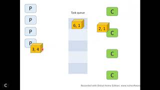 Producer Consumer Part2 - Blocking queue concept