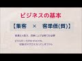 アドセンスとは？アドセンスの2つの意味と初心者が1番に取り組んで稼ぐべき理由！