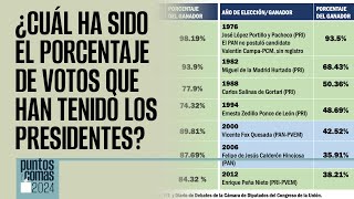 #PuntosYComas | ¿Cuál ha sido el porcentaje de votos que han tenido los presidentes de México?