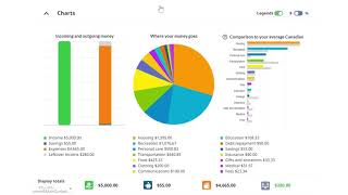 Budgeting made easy