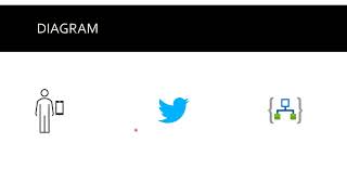 Detect tweet sentiment with Text Analytics and Logic Apps