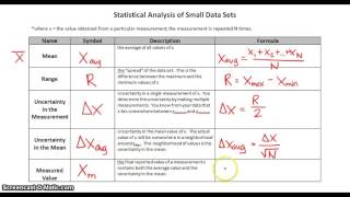 AP Physics 1: Introduction 13: Statistical Analysis of Small Data Sets