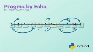 Leetcode problem solving Shuffle the Array using Python part-1
