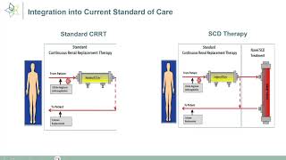 Integration of SCD with CKRT